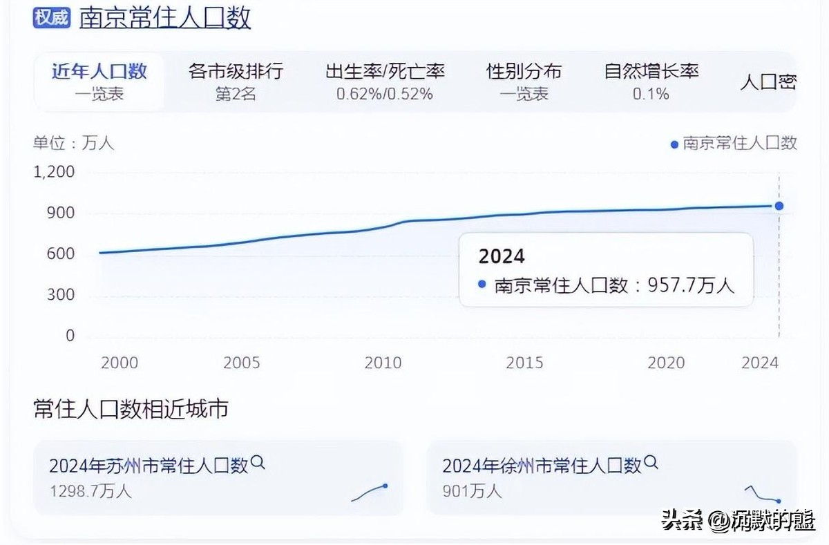 南京二手房库存高企_南京二手房有价无市_南京二手房价格下跌