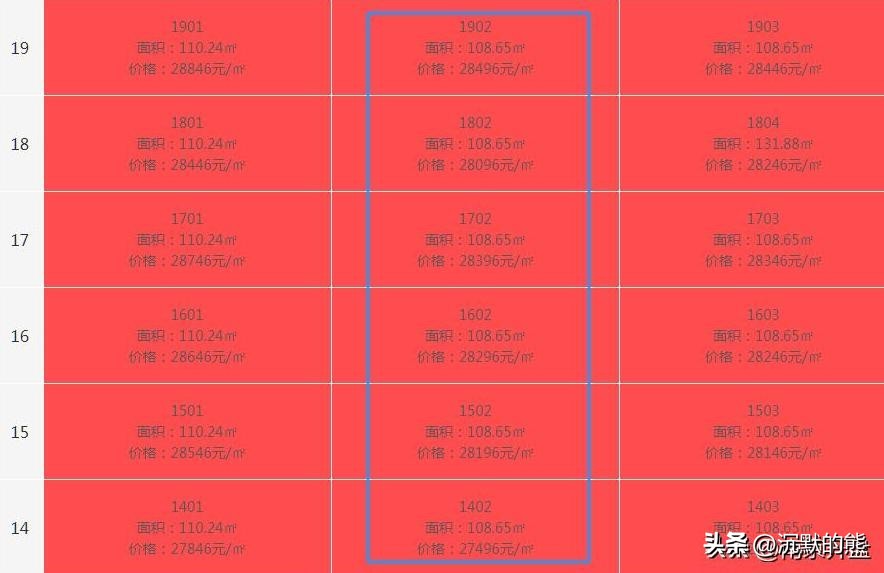 南京二手房库存高企_南京二手房价格下跌_南京二手房有价无市