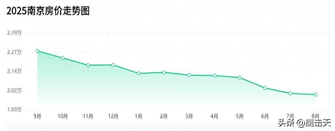 南京二手房均价跌破2万_工资追不上房价刚需被挤出市场_南京二手房有价无市