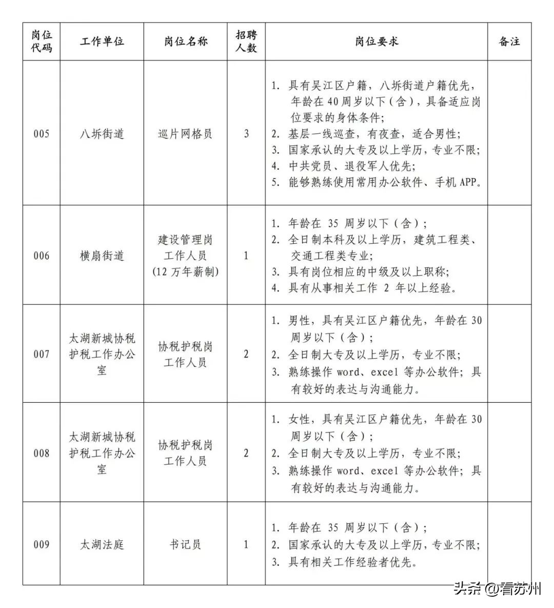 吴江东太湖生态旅游度假区招聘_吴江招聘合同制工作人员_吴江松陵淘宝客服招聘