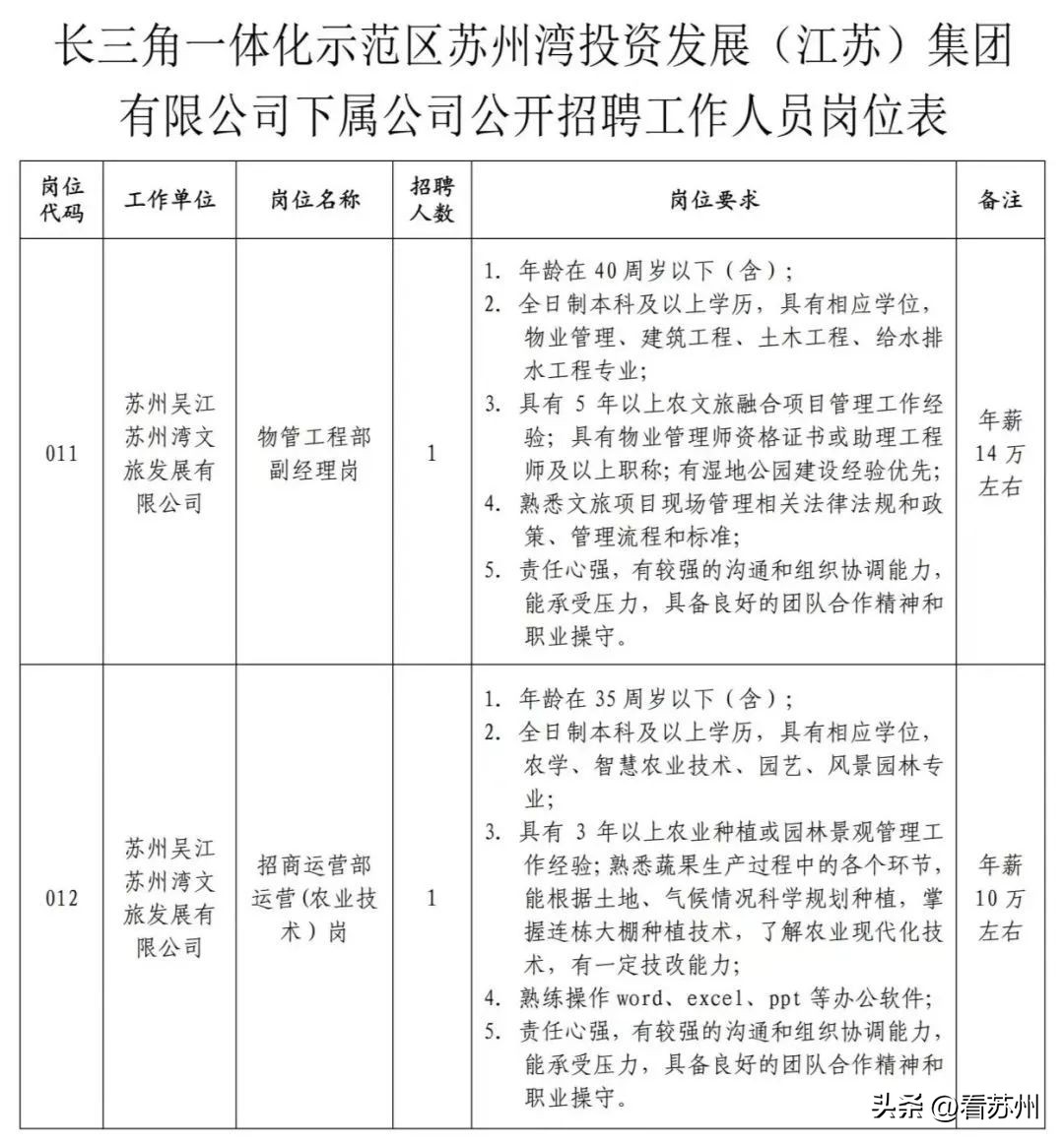 吴江松陵淘宝客服招聘_吴江招聘合同制工作人员_吴江东太湖生态旅游度假区招聘