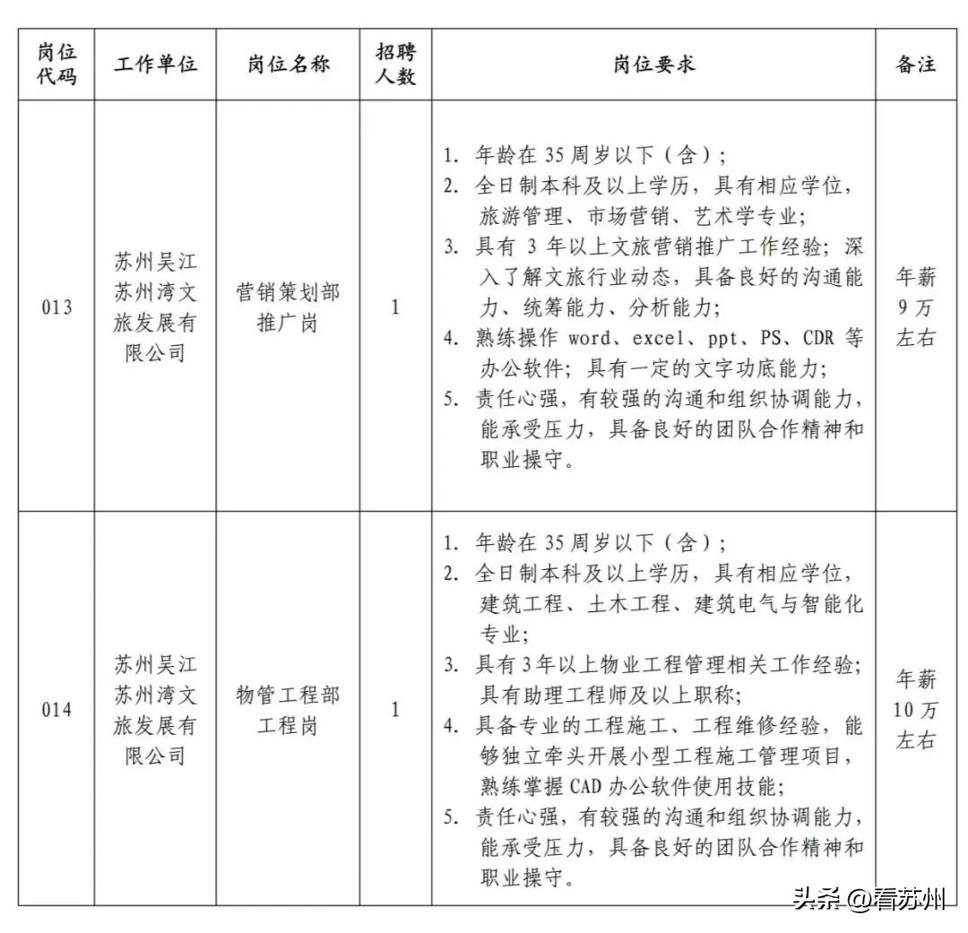 吴江东太湖生态旅游度假区招聘_吴江松陵淘宝客服招聘_吴江招聘合同制工作人员
