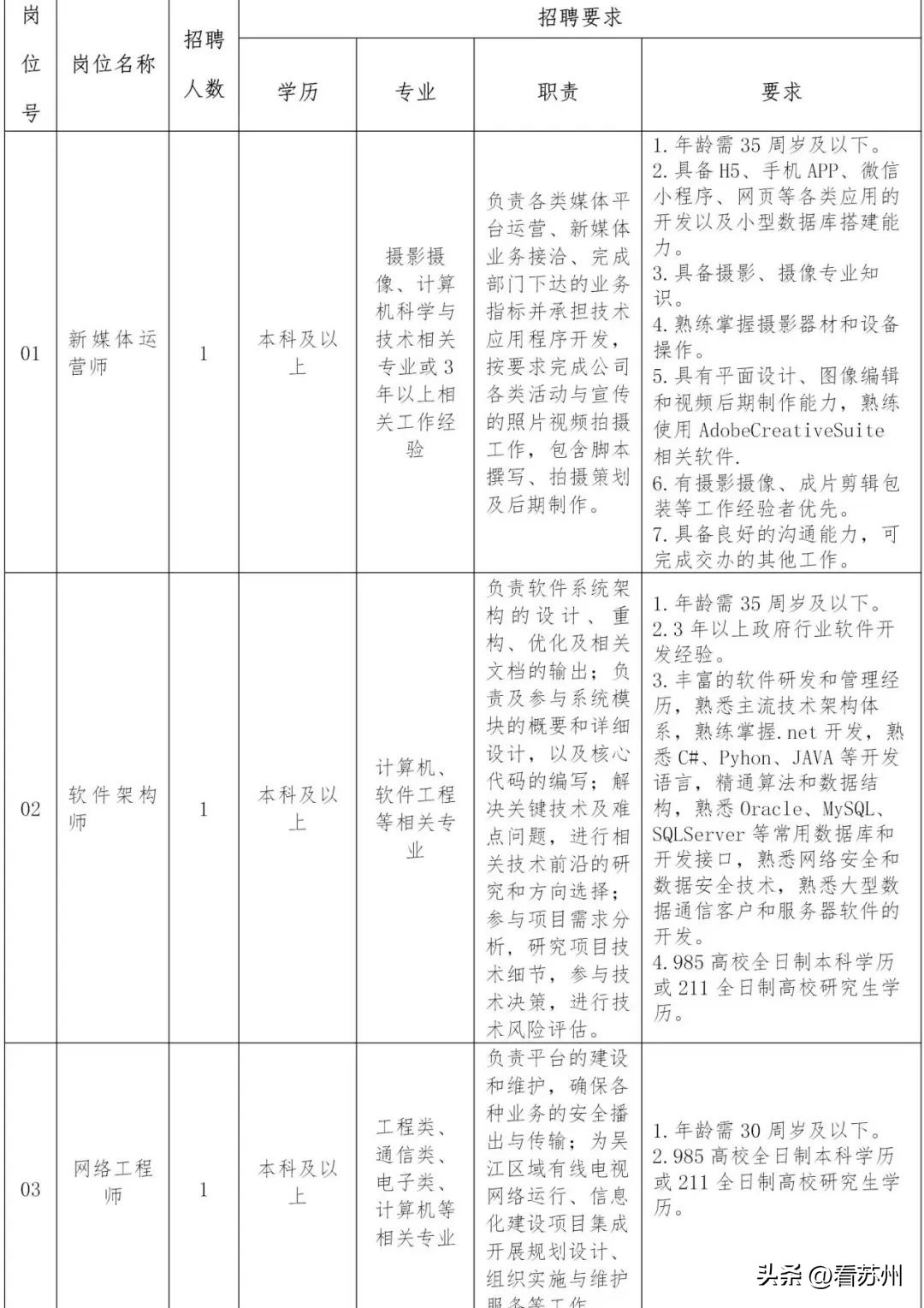 吴江招聘合同制工作人员_吴江松陵淘宝客服招聘_吴江东太湖生态旅游度假区招聘