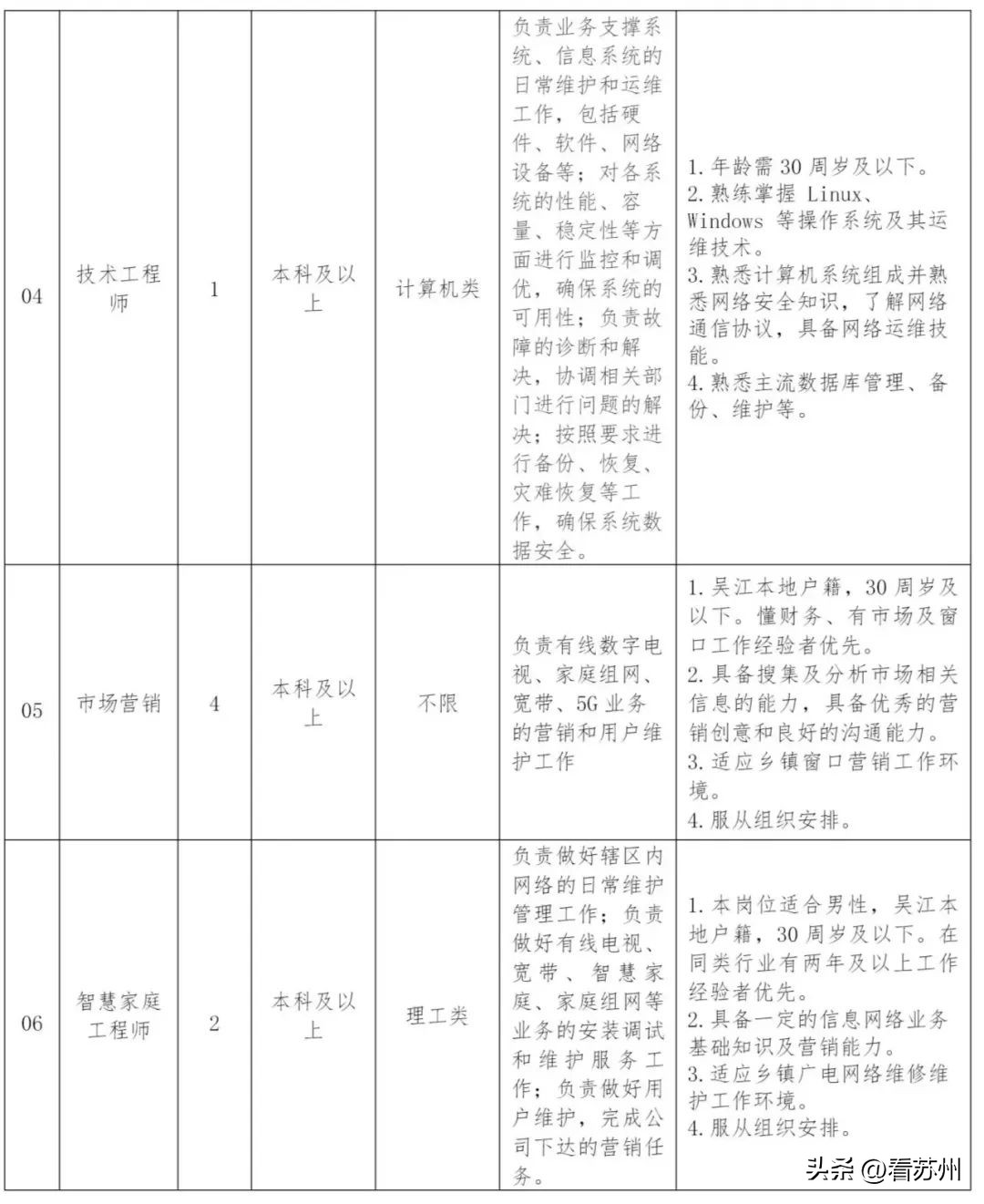 吴江松陵淘宝客服招聘_吴江东太湖生态旅游度假区招聘_吴江招聘合同制工作人员