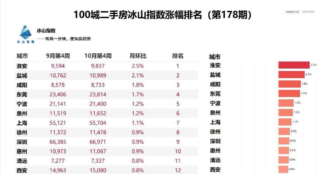 「深度」苏北楼市魔幻上涨